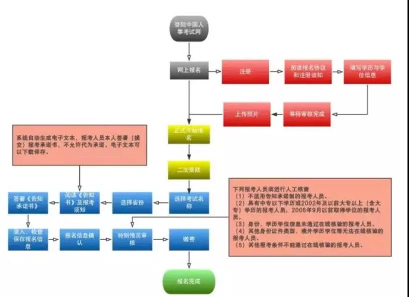 2019消防報(bào)考即將開啟！新版報(bào)名流程變動(dòng)大！