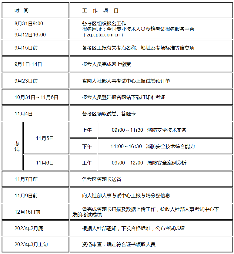 江蘇省消防救援總隊(duì)：2022年度一級(jí)注冊(cè)消防工程師資格考試考務(wù)工作(圖2)