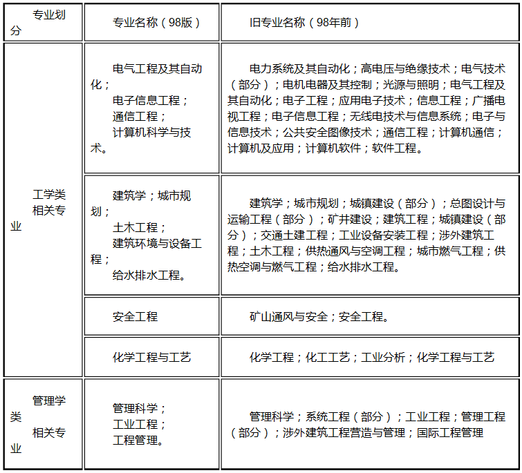 江蘇省消防救援總隊(duì)：2022年度一級(jí)注冊(cè)消防工程師資格考試考務(wù)工作(圖3)